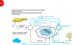 Ecopolis广场图纸和场地平面图|来源:Ecosistema Urbano