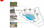 Ecopolis广场图纸和场地平面图|来源:Ecosistema Urbano