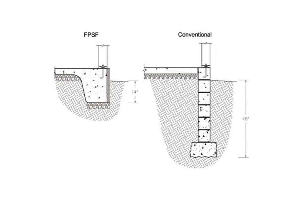 为加热的建筑物安装防冻的浅基础图1