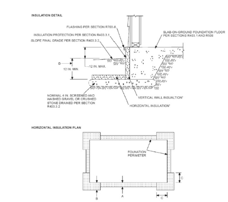 用于加热建筑物安装防冻浅基础图4