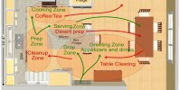 实用厨房工作区 - 插图由里克·阿特金森