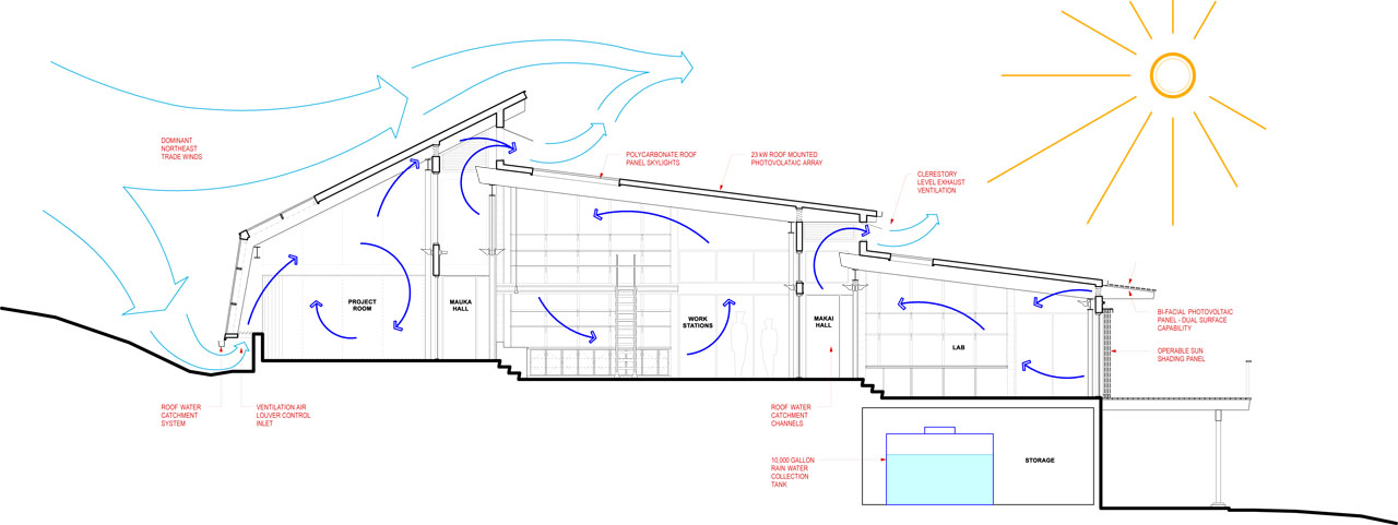 Hawaii_Prep_Acadamy_Energy_Lab_Wind_Movement_Drawing