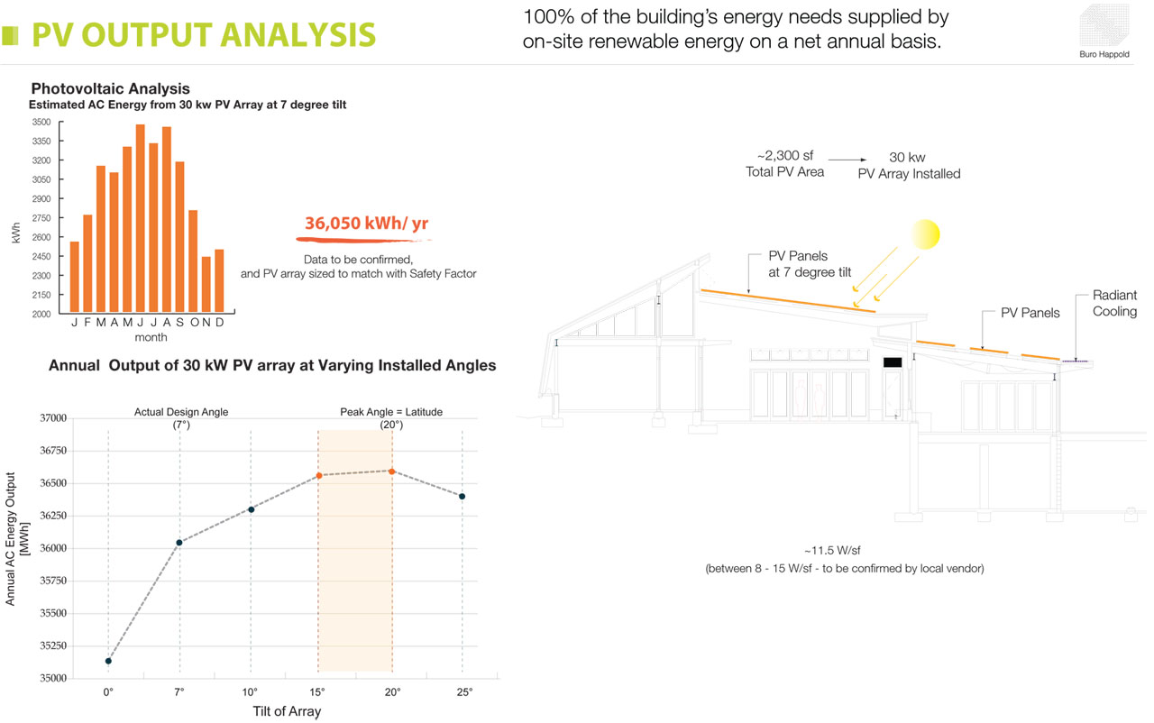 Hawaii_Prep_Acadamy_Energy_Lab_PV_Board