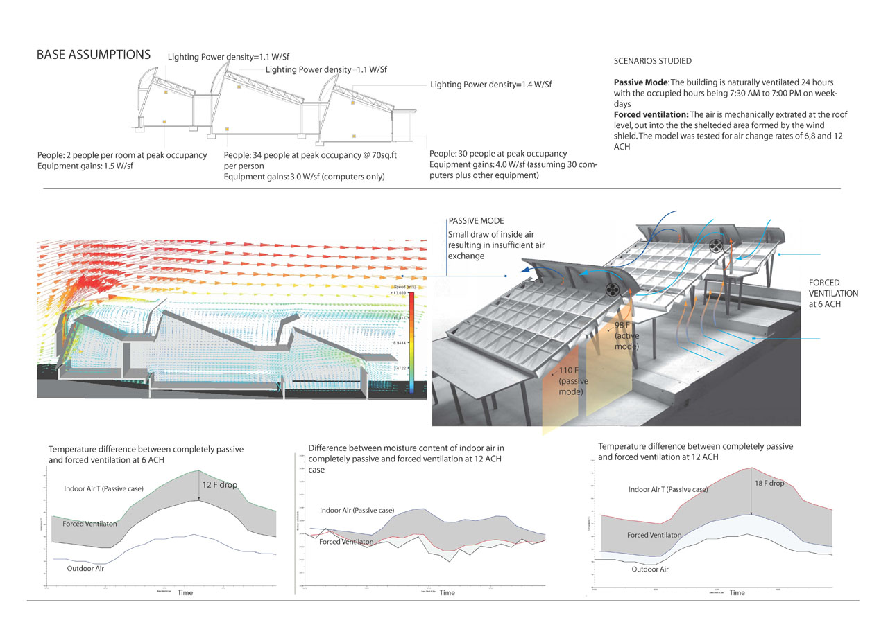 Hawaii_Prep_Acadamy_Energy_Lab_CFD_Analysis