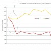 夏威夷预备学院能源图表