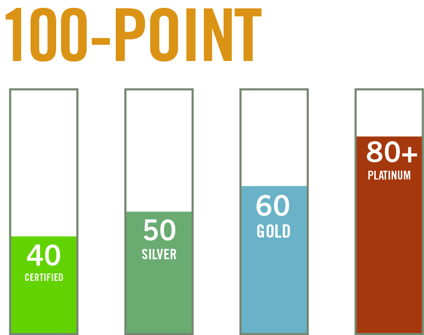 LEED_Point_Scale _-_ Credit_U.S._Green_Building_Council_R_2010