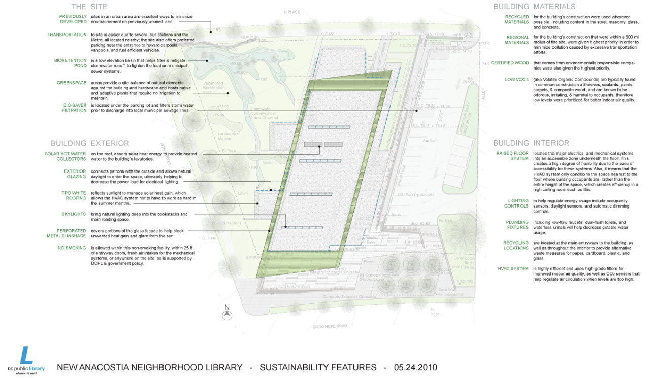 Anacostia Library Sustainability Tour Drawings