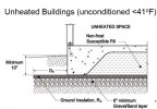 图2所示。典型的无加热建筑物FPSF - Jay Crandell