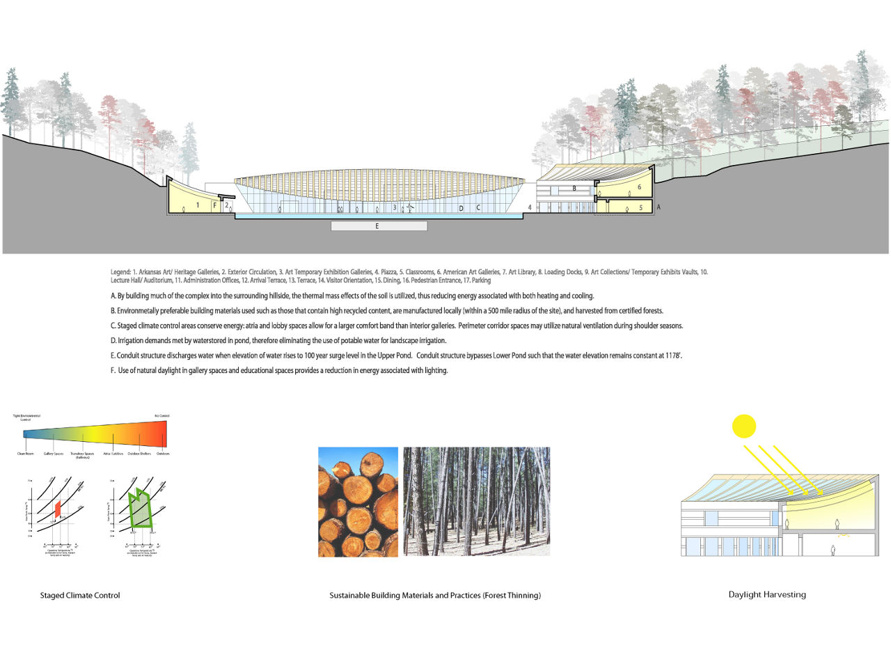 水晶桥美国艺术博物馆由Safdie_Architects网站绘制